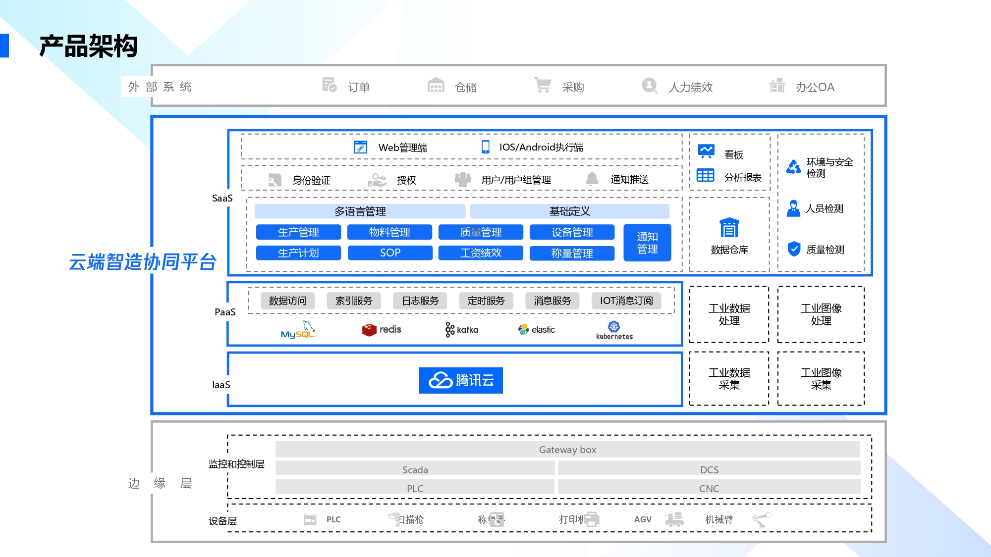 应用开发, 应用开发, 工具软件