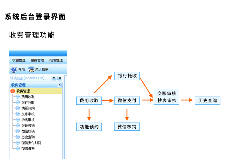 应用开发, 应用开发, 软件开发, 管理系统, 物业管理, 收费系统, 应用系统