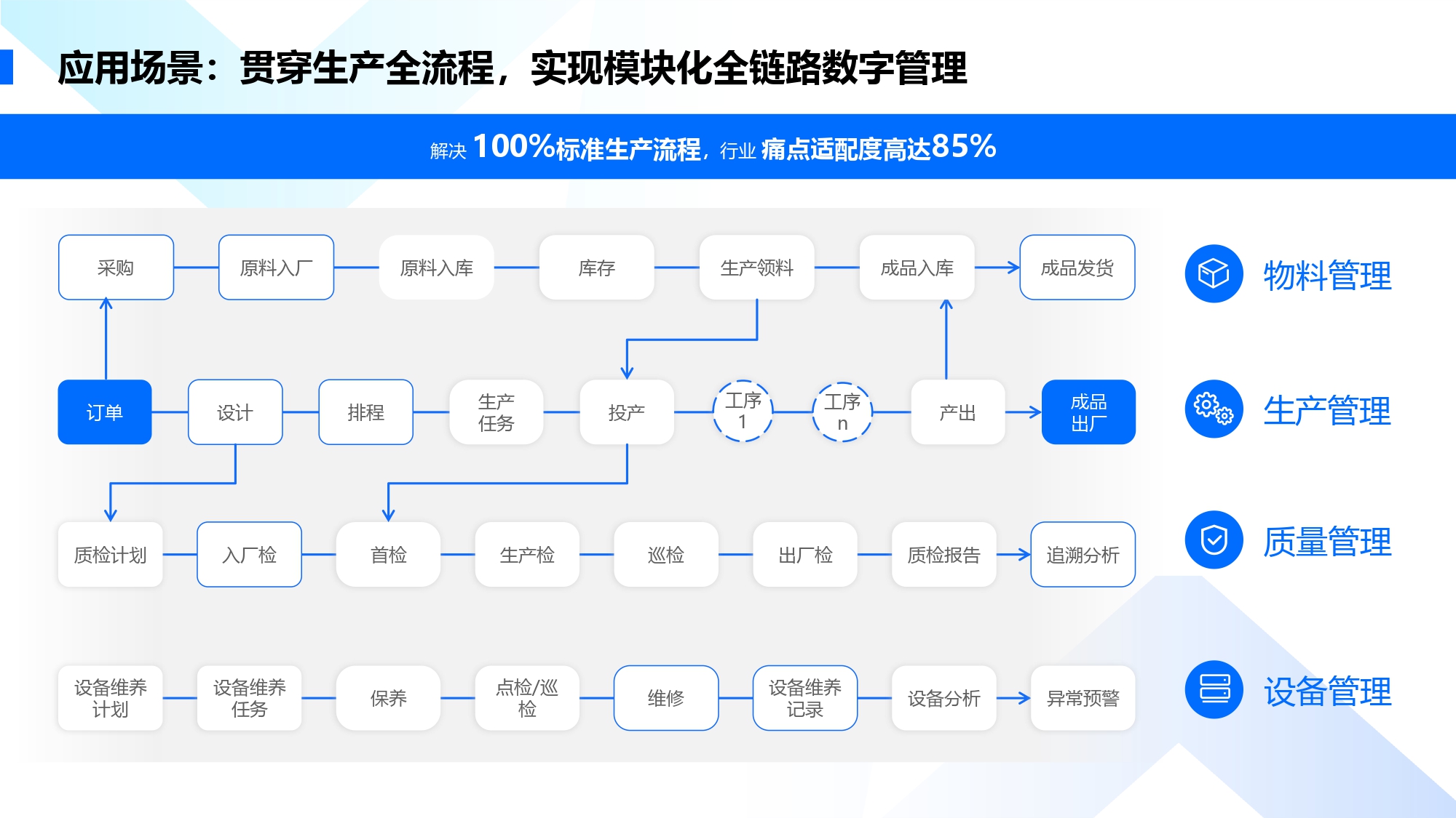 应用开发, 应用开发, 工具软件