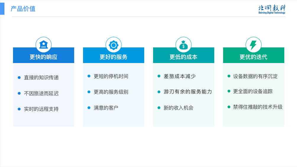 应用开发, 应用开发, 企业管理, 工具软件, 其它软件