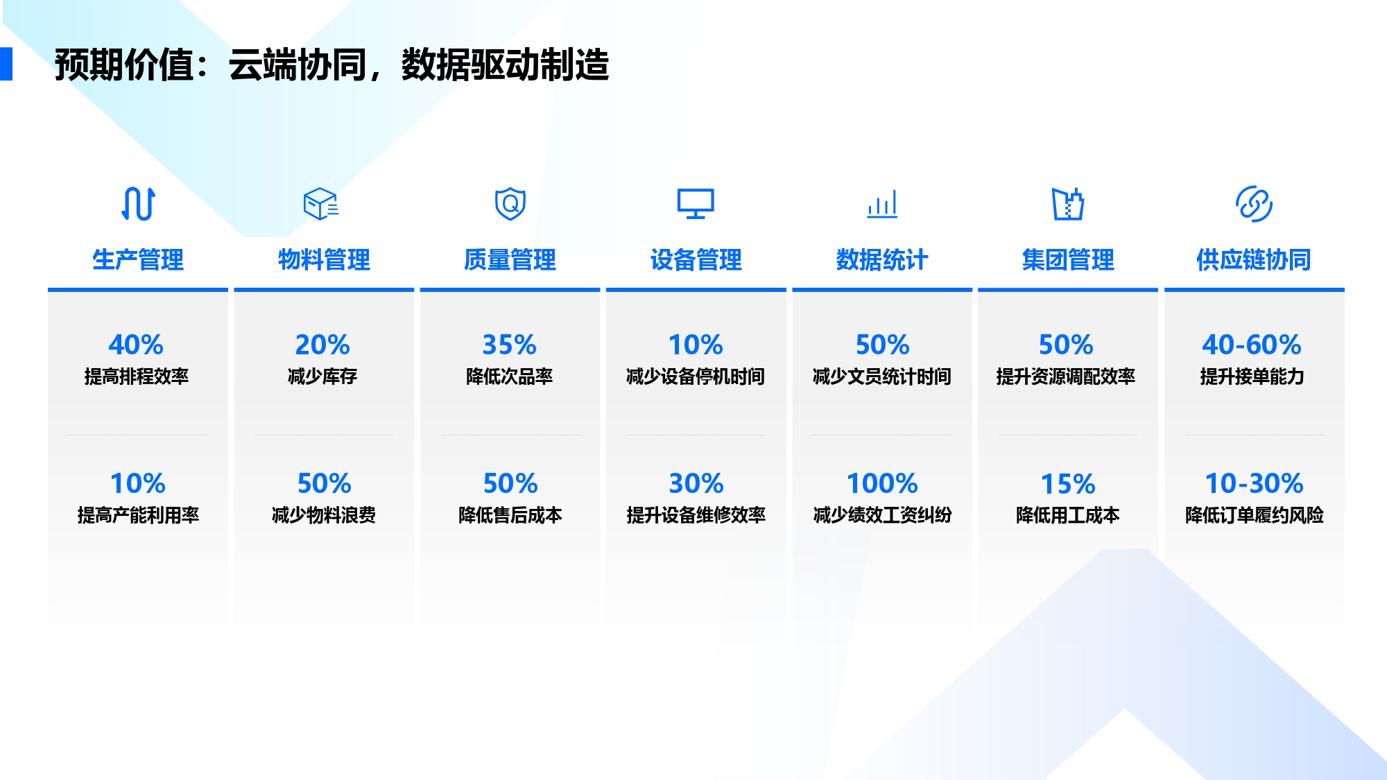 应用开发, 应用开发, 工具软件