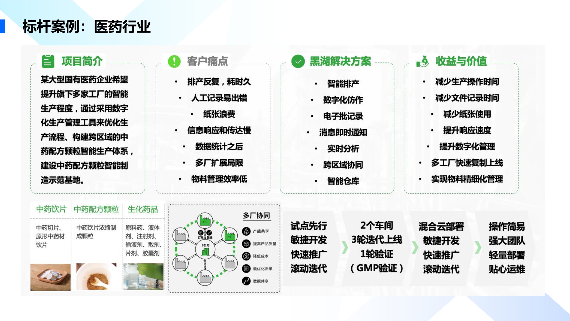 应用开发, 应用开发, 工具软件