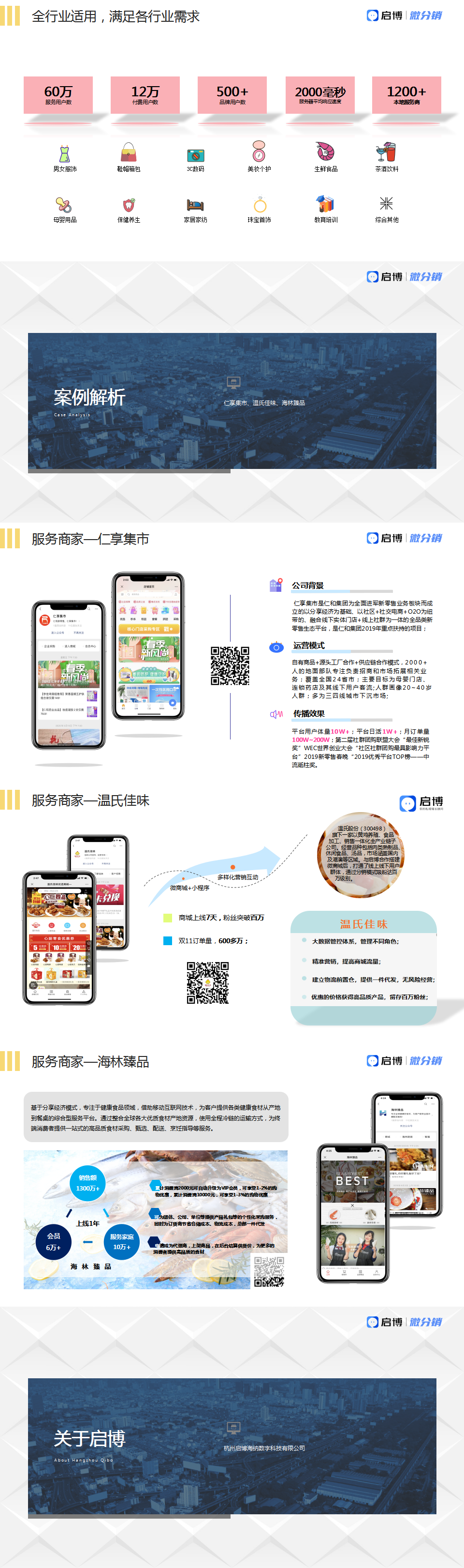 小程序, 电商/零售, 多商户, 拼团, 门店, 小程序商城, 商城