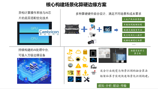 数据智能, 数据智能, 数据分析, 数据智能方案, 智能系统, 智能硬件, 物联网