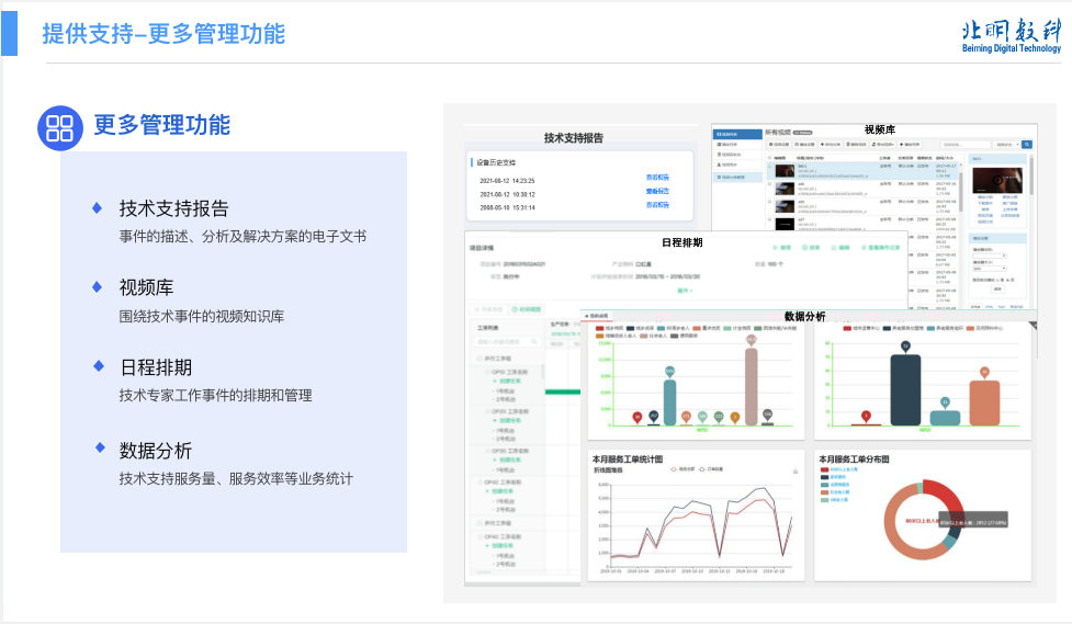 应用开发, 应用开发, 企业管理, 工具软件, 其它软件