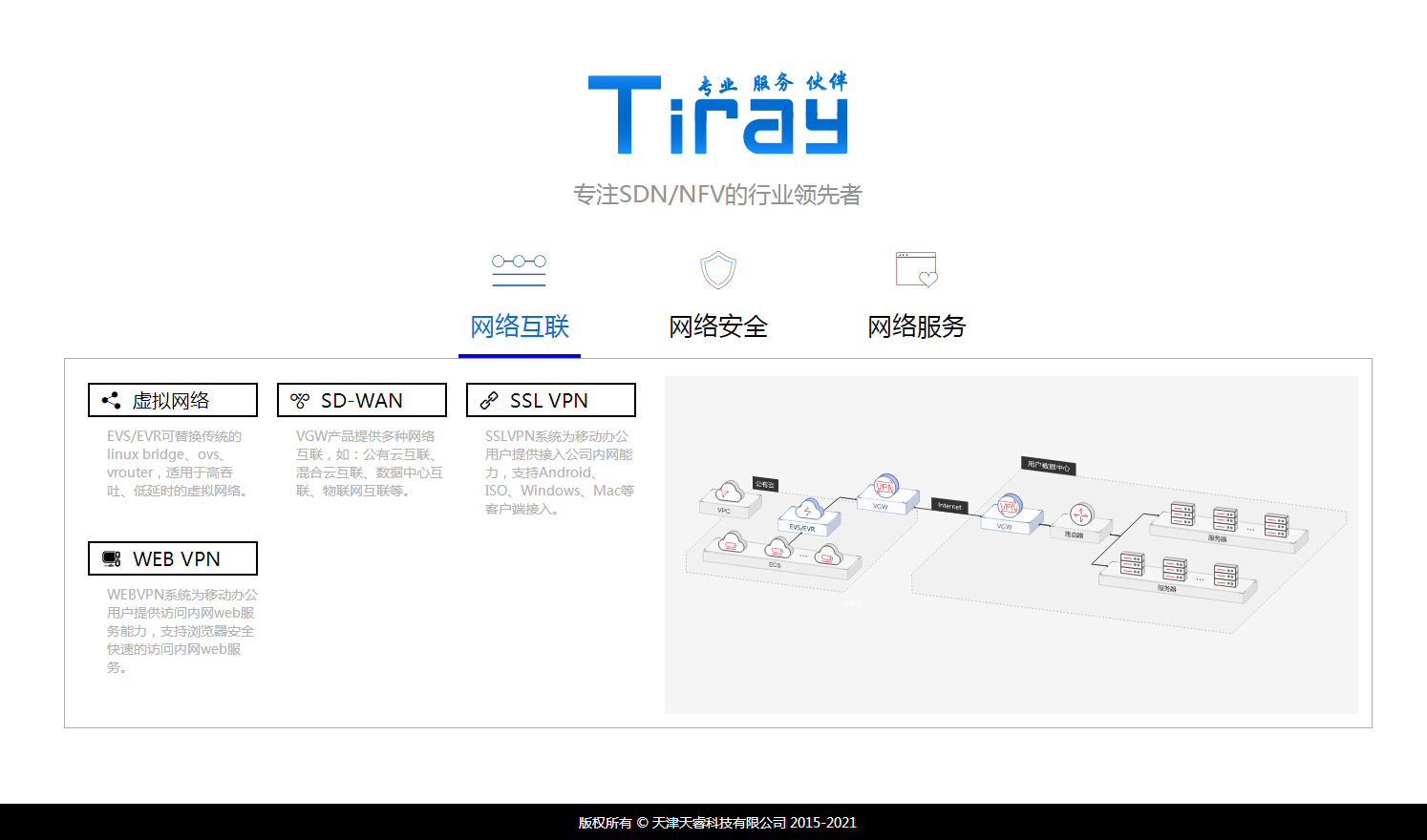 网络安全, 网络安全, 移动办公, VPN, 堡垒机, sslvpn, ipsecvpn