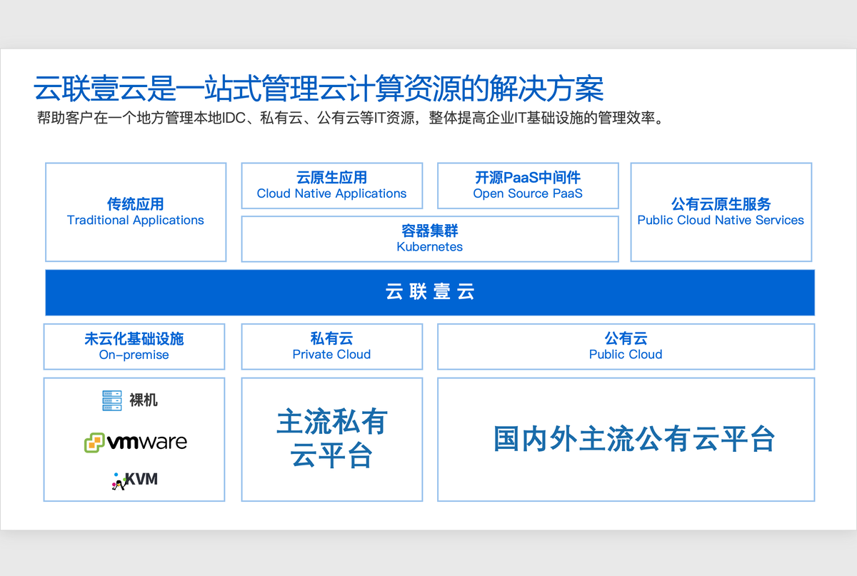 运维工具, 运维工具, 自动化运维