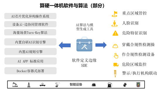 数据智能, 数据智能, 数据分析, 数据智能方案, 智能系统, 智能硬件, 物联网