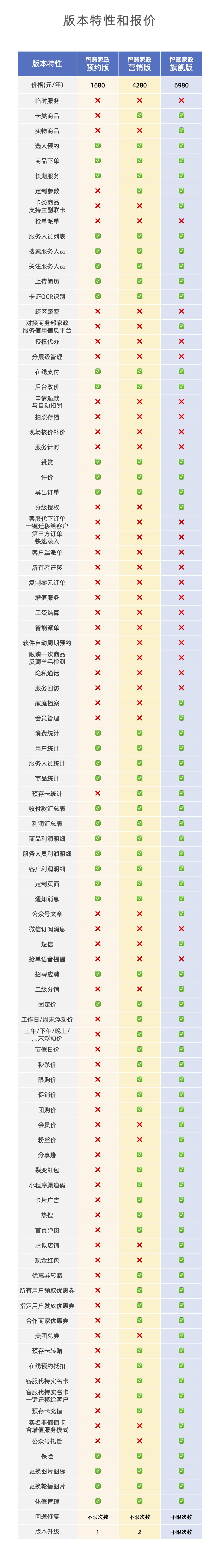 小程序, 生活服务, 家政, 保姆, 月嫂, 家政系统, 会员管理