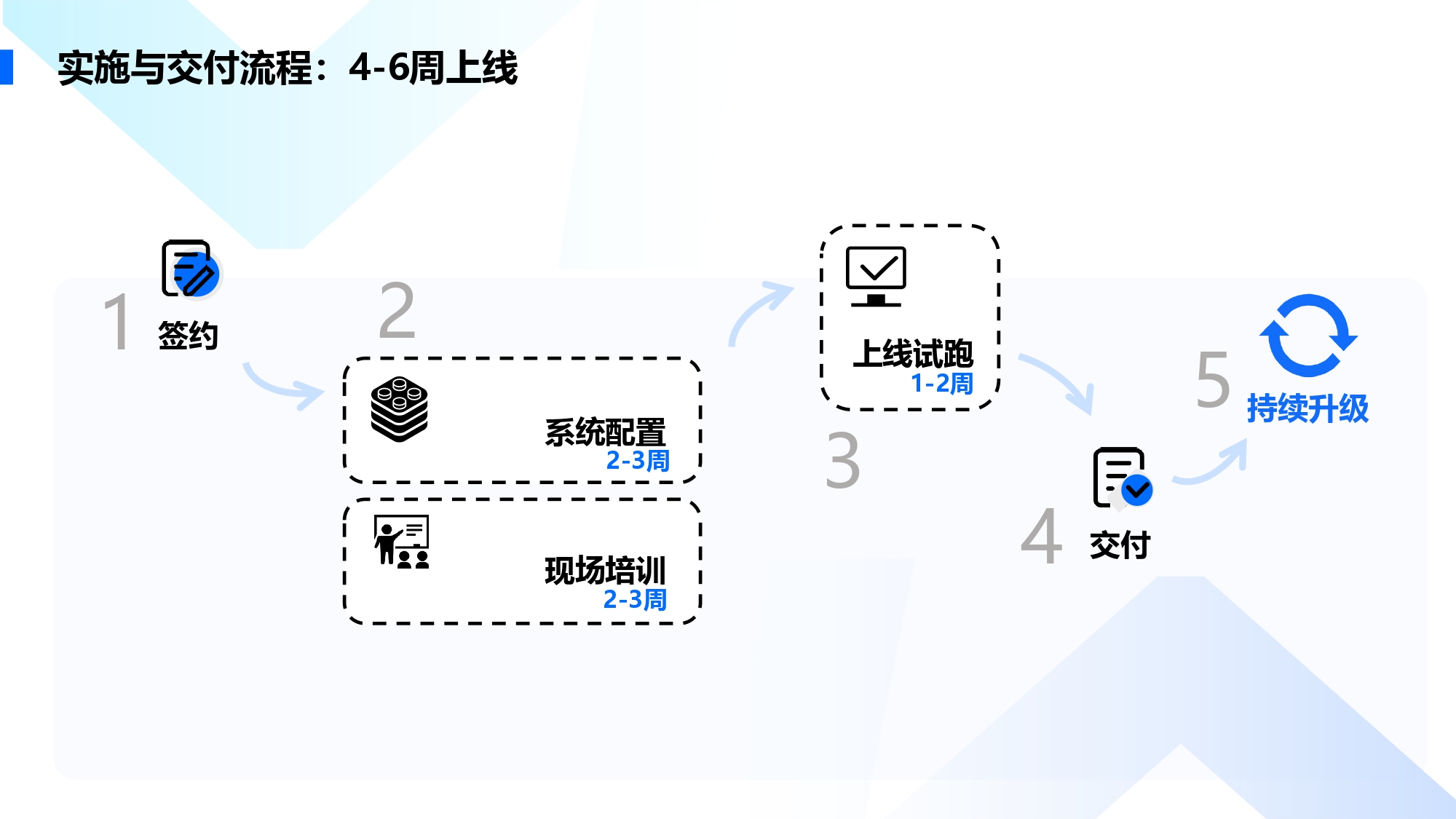 应用开发, 应用开发, 工具软件