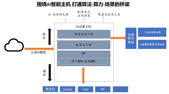 数据智能, 数据智能, 数据分析, 数据智能方案, 智能系统, 智能硬件, 物联网