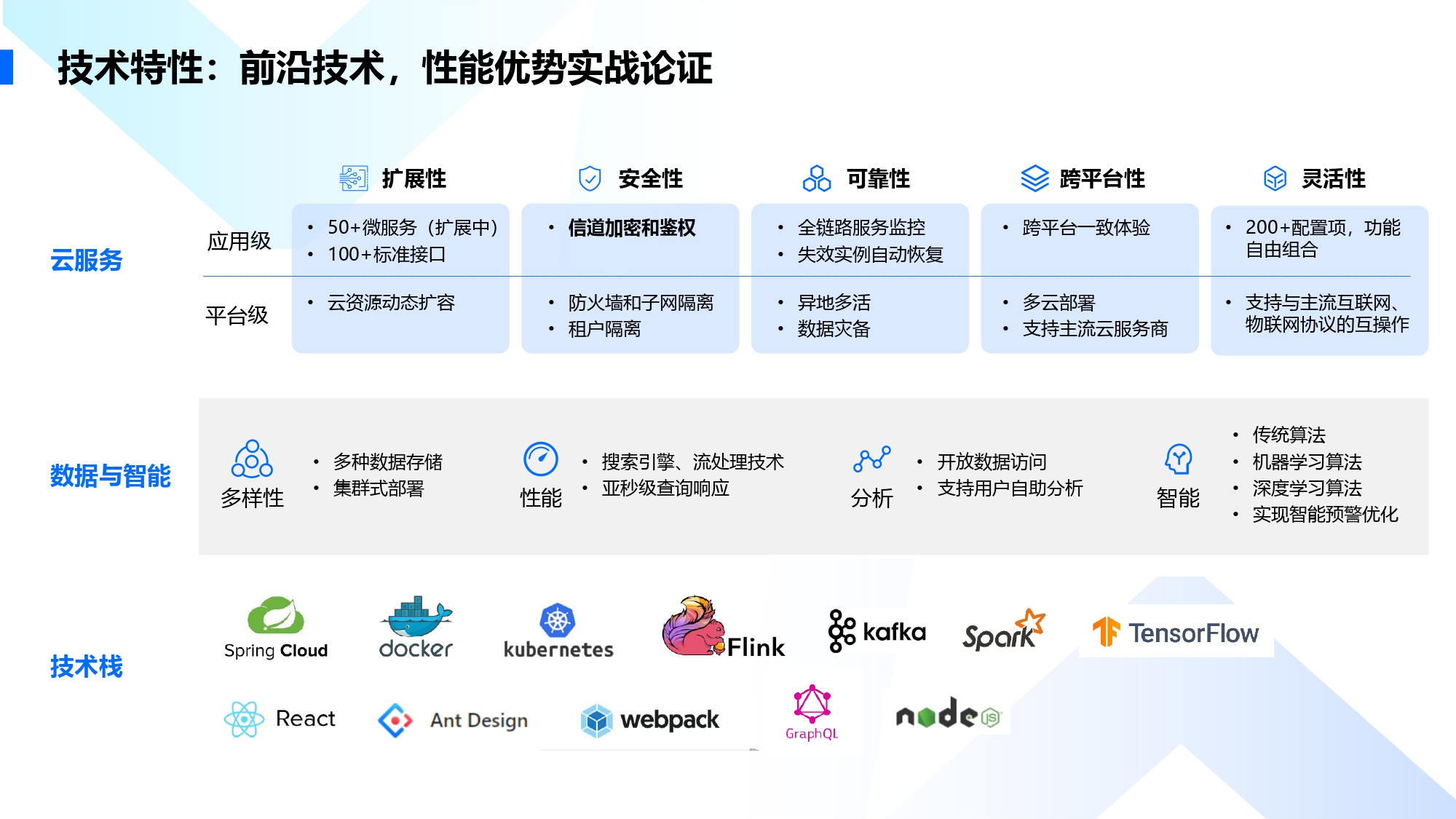 应用开发, 应用开发, 工具软件