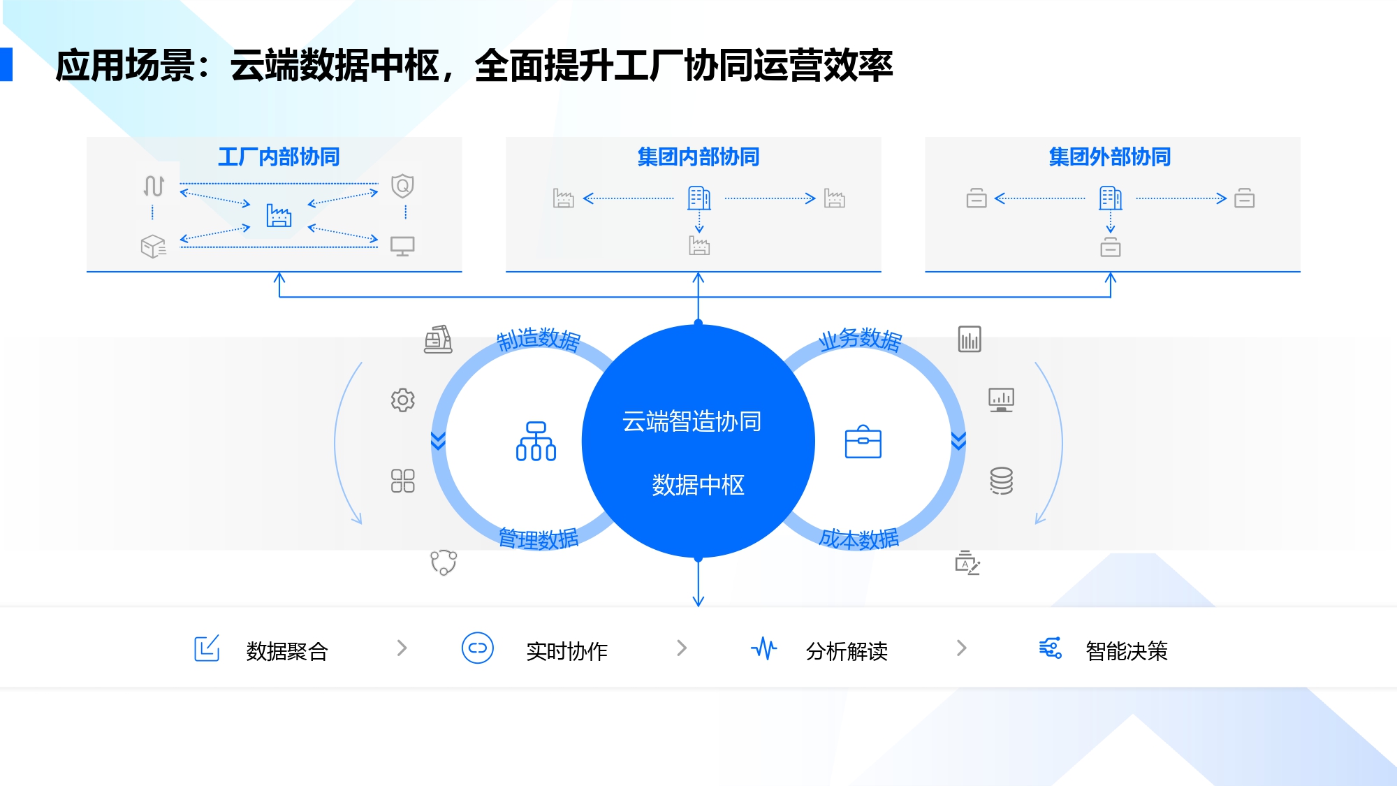 应用开发, 应用开发, 工具软件