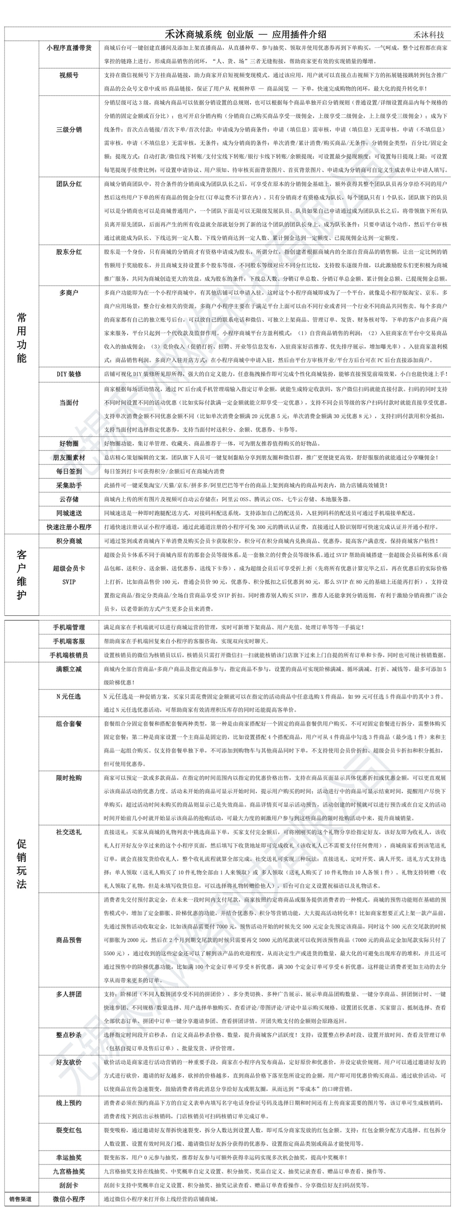 小程序, 电商/零售, 分销商城, 微信小程序, 小程序商城, 商城开发