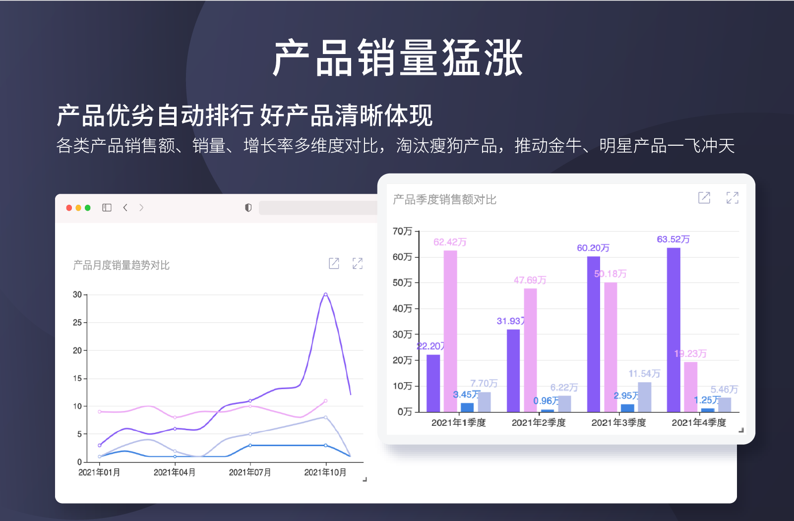 应用开发, 应用开发, 客户管理, 企业管理, 行业软件, 效率工具, CRM