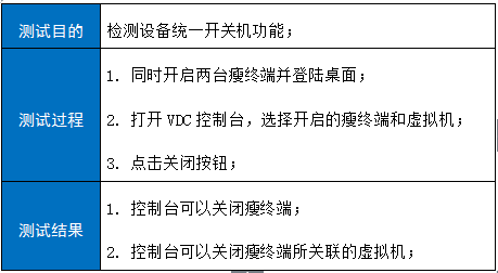 镜像维护, 镜像维护, 系统安全, 环境监测, 性能优化