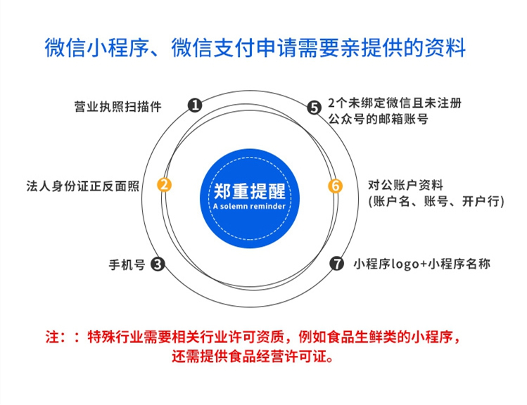 小程序, 电商/零售, 电商, 直播, 多门店, 零售小程序, 生鲜果蔬