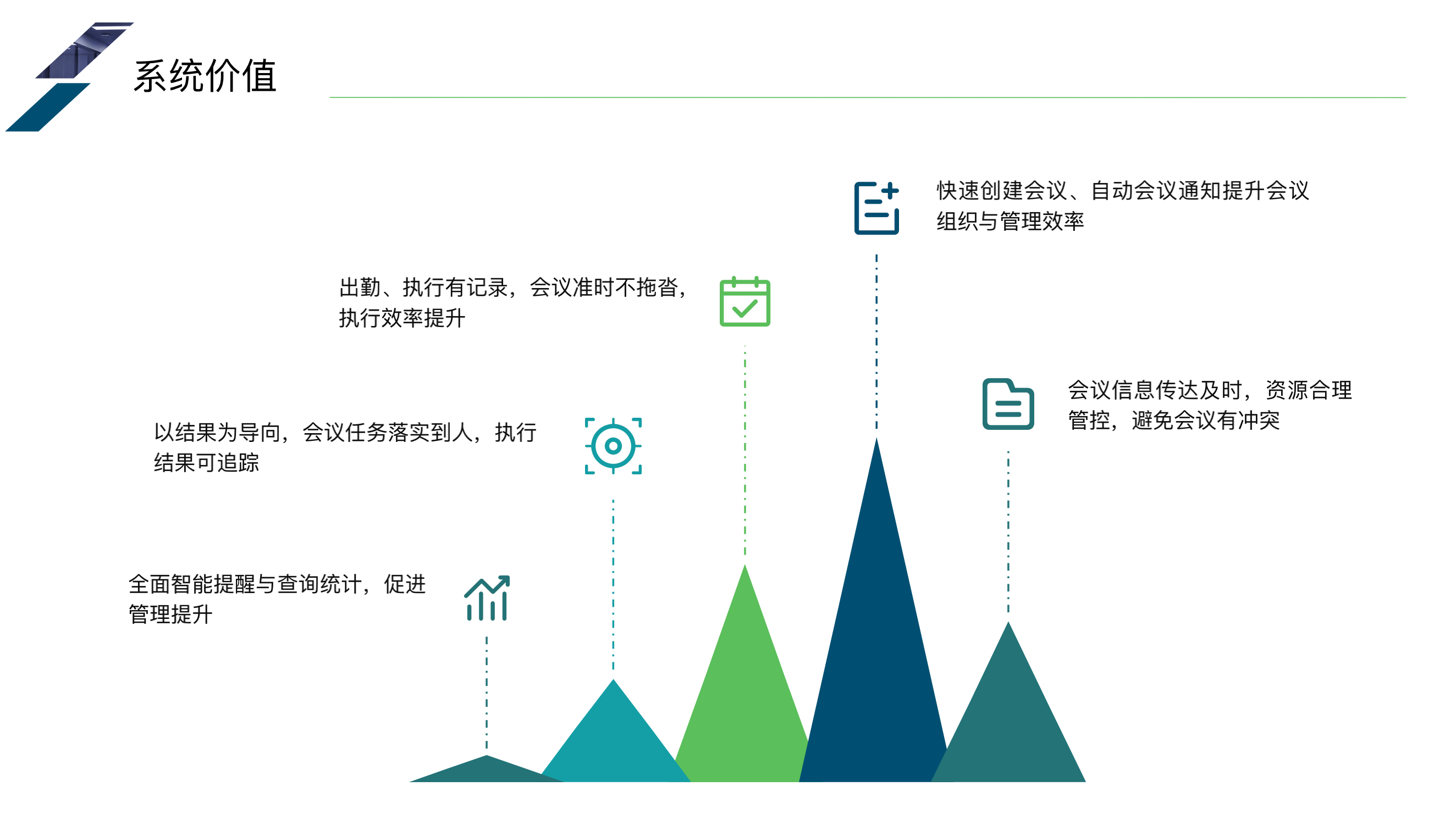 企业应用, 办公管理, 会议, 腾讯会议