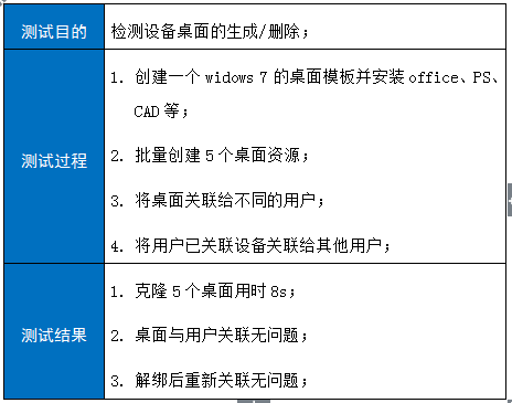 镜像维护, 镜像维护, 系统安全, 环境监测, 性能优化