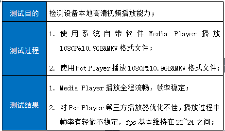 镜像维护, 镜像维护, 系统安全, 环境监测, 性能优化