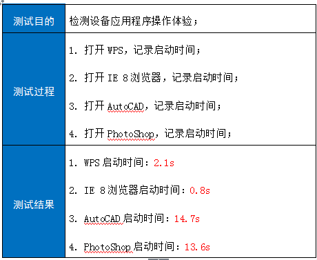 镜像维护, 镜像维护, 系统安全, 环境监测, 性能优化