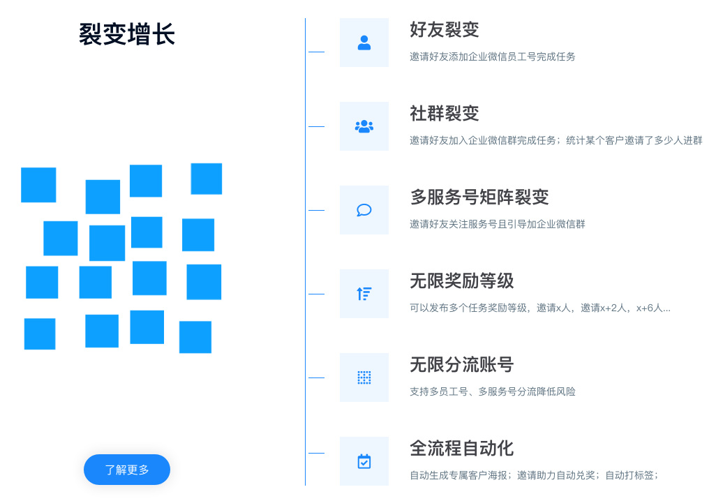 应用开发, 应用开发, 语鹦企服, 企业微信, 进群宝, 社群裂变, 私域流量