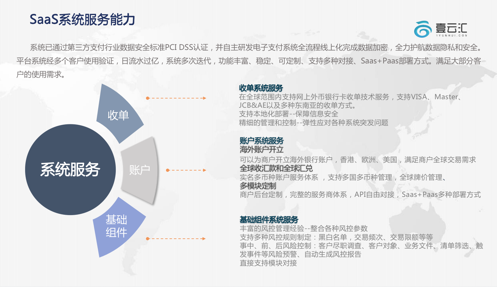 应用开发, 应用开发, 财务管理, 全球汇款, 海外收单, 收款结汇, 游戏应用