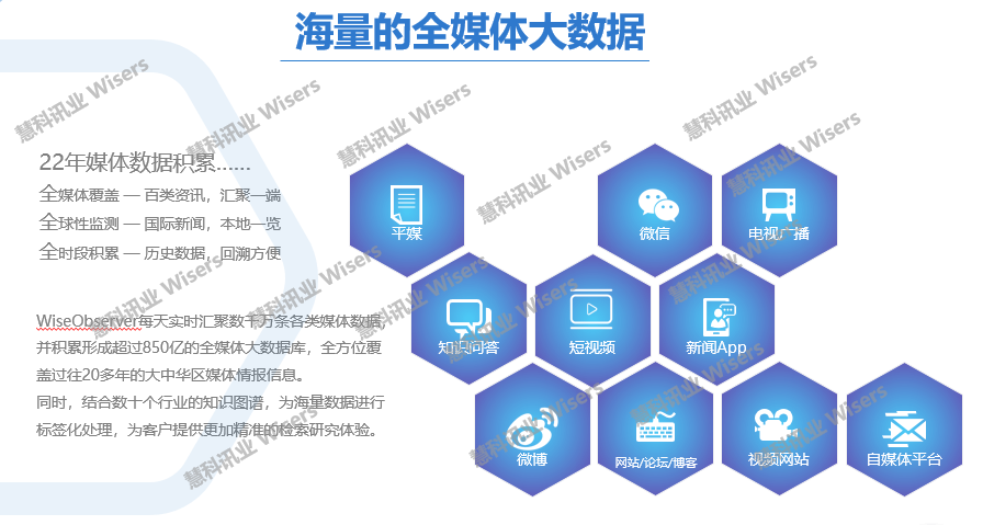 应用开发, 应用开发, 媒体监测, 媒体洞察, 负面预警, 负面追踪, KOL筛选