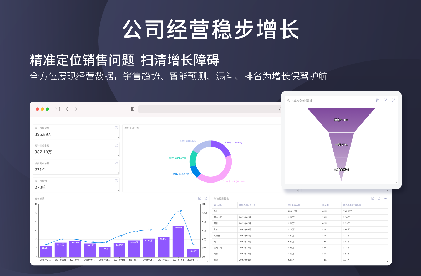 应用开发, 应用开发, 客户管理, 企业管理, 行业软件, 效率工具, CRM