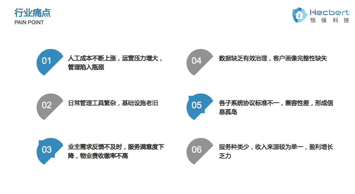 应用开发, 应用开发, 智慧物业, 智慧停车, 智慧安防, 智慧物管, 智慧门禁