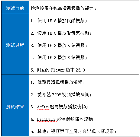 镜像维护, 镜像维护, 系统安全, 环境监测, 性能优化