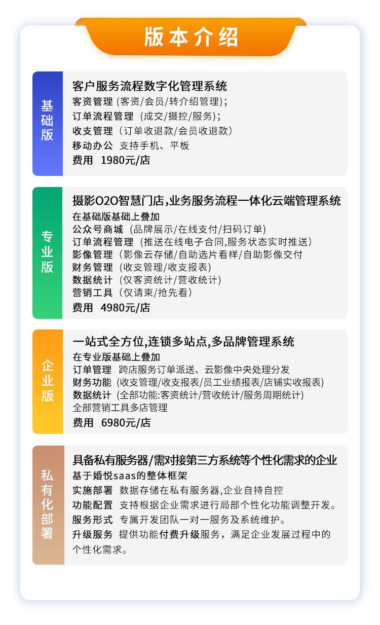 企业应用, 销售管理, CRM, 项目管理