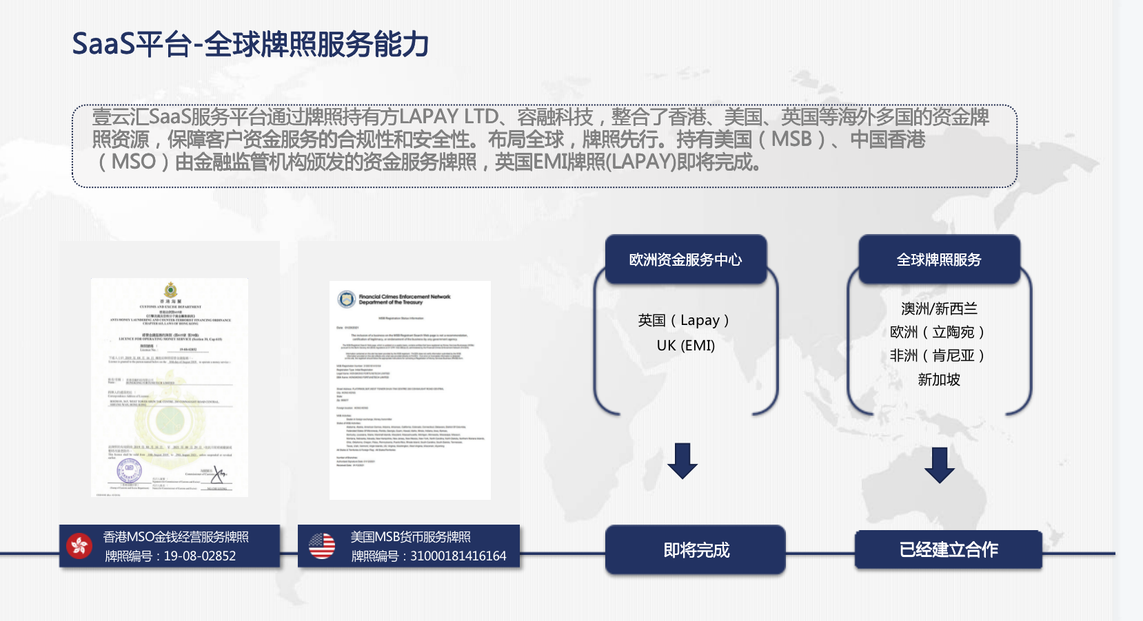 应用开发, 应用开发, 财务管理, 全球汇款, 海外收单, 收款结汇, 游戏应用