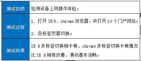 镜像维护, 镜像维护, 系统安全, 环境监测, 性能优化