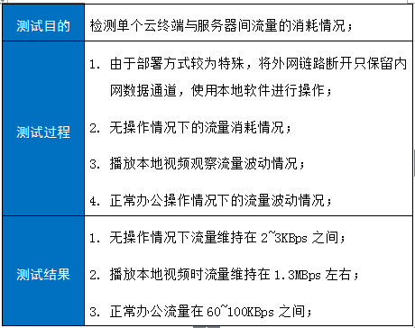 镜像维护, 镜像维护, 系统安全, 环境监测, 性能优化