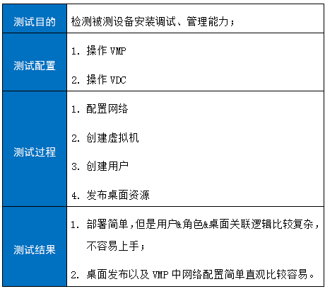 镜像维护, 镜像维护, 系统安全, 环境监测, 性能优化