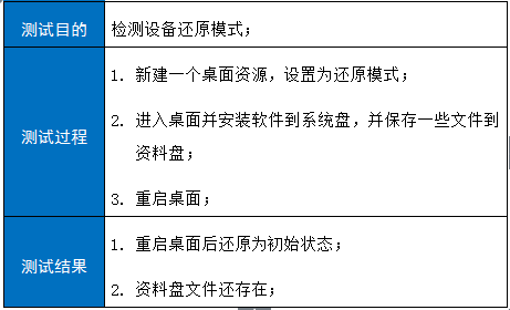 镜像维护, 镜像维护, 系统安全, 环境监测, 性能优化