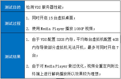 镜像维护, 镜像维护, 系统安全, 环境监测, 性能优化