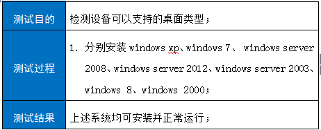 镜像维护, 镜像维护, 系统安全, 环境监测, 性能优化