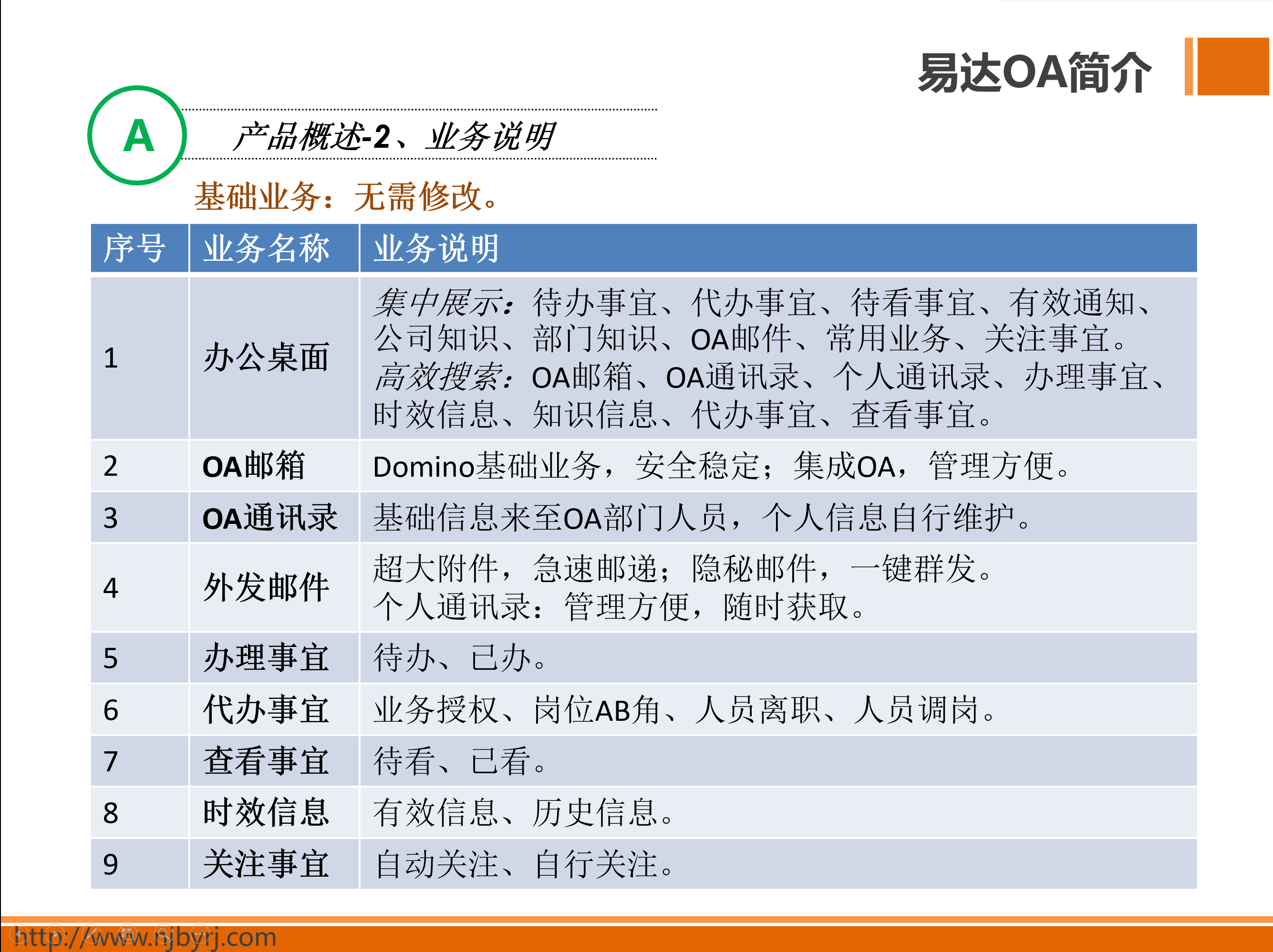 应用开发, 应用开发, 协同OA, 办公管理, 应用开发, 流程审批, 信息发布