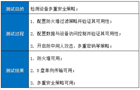 镜像维护, 镜像维护, 系统安全, 环境监测, 性能优化