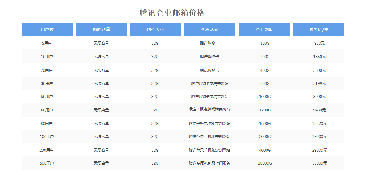 账号开通, 企业邮箱, 企业邮箱开通, 企业邮箱搬迁, 腾讯企业邮箱, 企业邮箱, 外贸邮箱