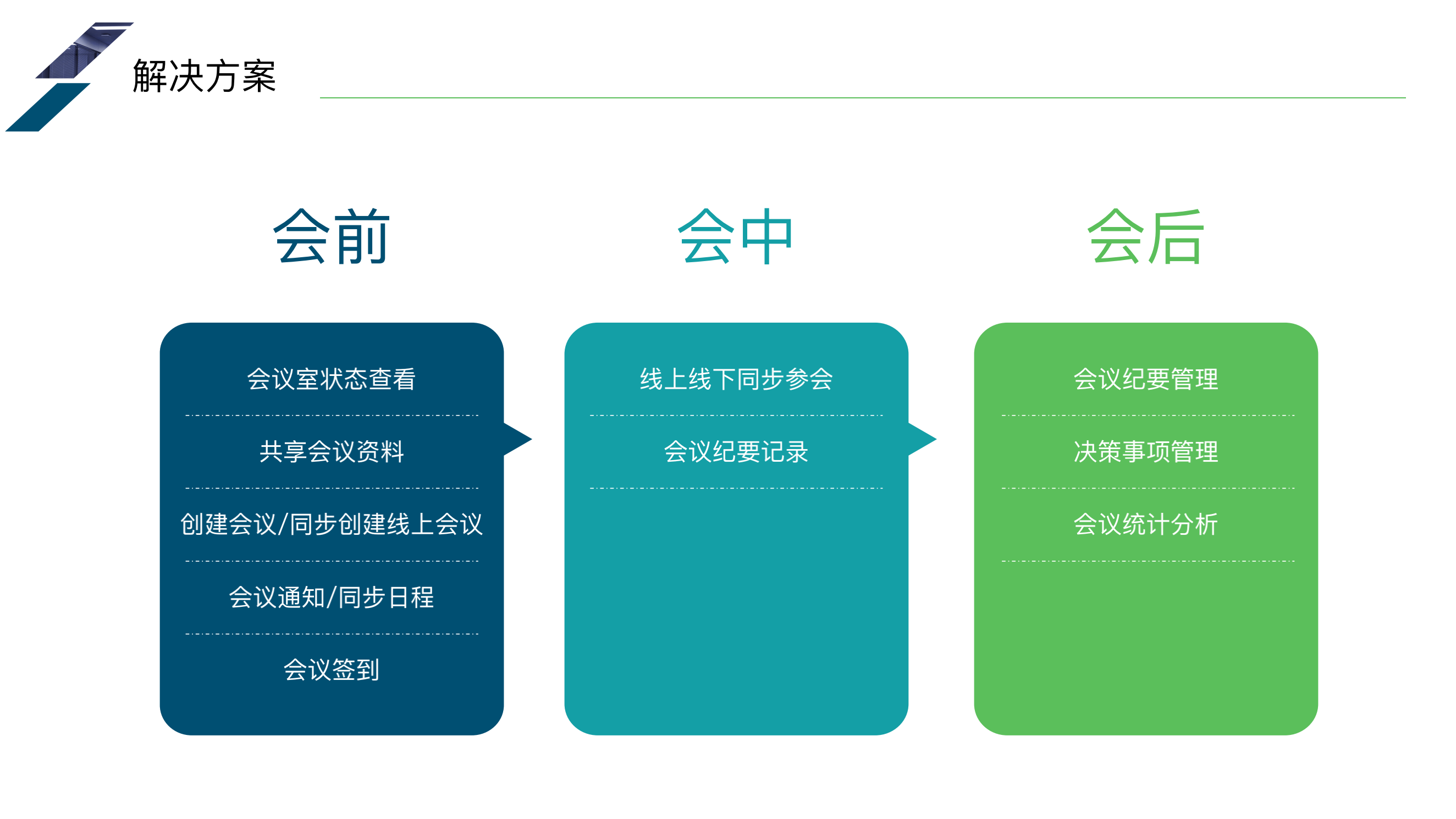 企业应用, 办公管理, 会议, 腾讯会议