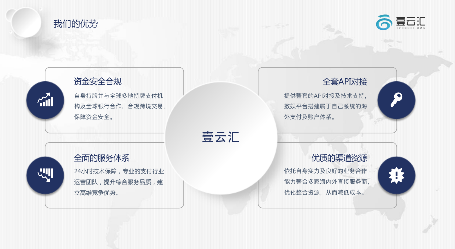 应用开发, 应用开发, 财务管理, 全球汇款, 海外收单, 收款结汇, 游戏应用