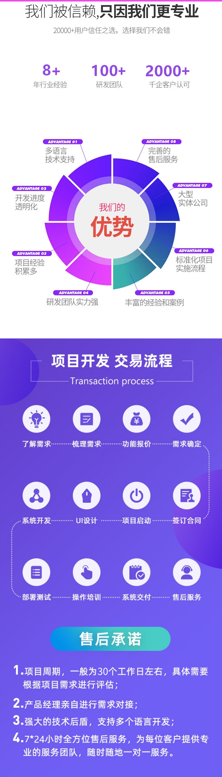 APP开发, APP开发, 定制APP, 苹果APP, 安卓APP, 电商APP