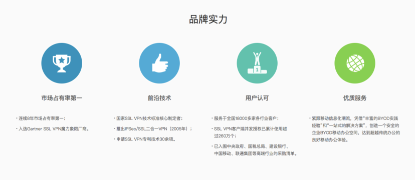 安全镜像, 安全, 网站安全, VPN