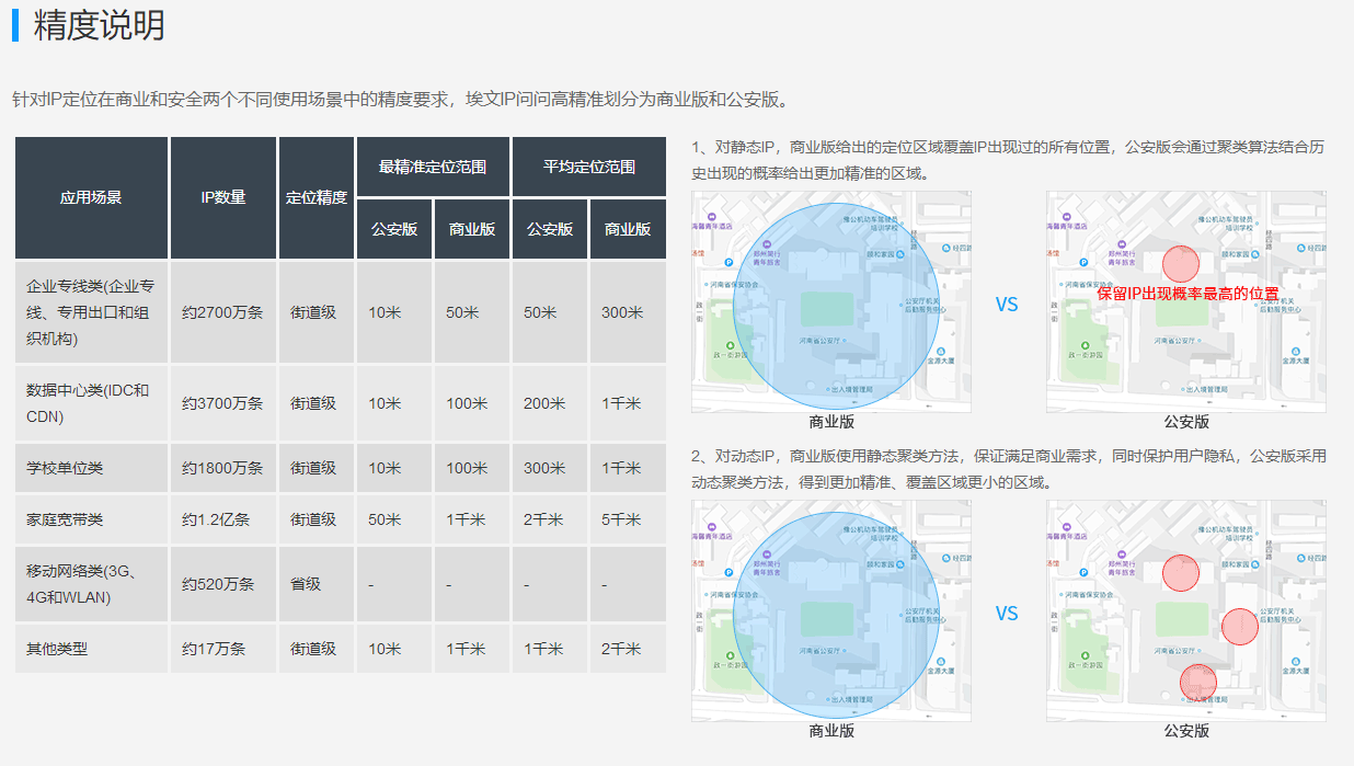 数据安全, 数据安全, ip定位, 街道级, 数据库