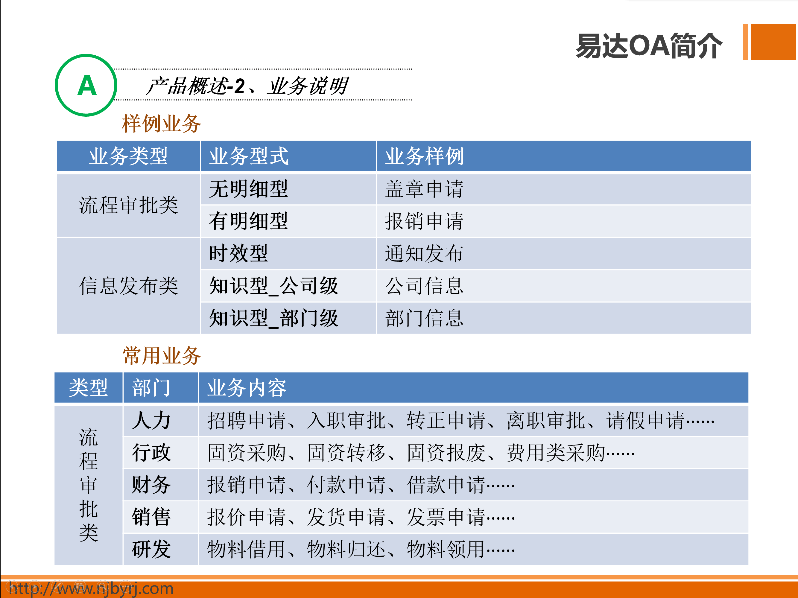 应用开发, 应用开发, 协同OA, 办公管理, 应用开发, 流程审批, 信息发布