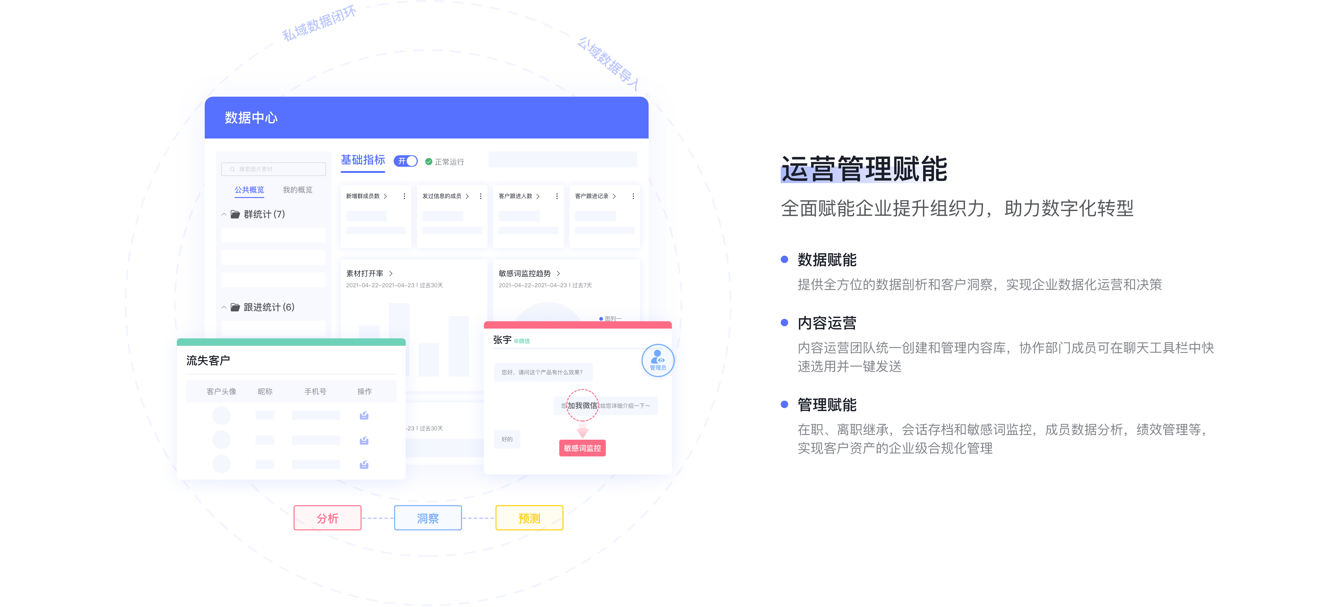 应用开发, 应用开发, 品牌DTC, CDP, SCRM, 小程序商城, 数据中台