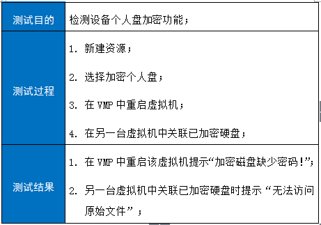 镜像维护, 镜像维护, 系统安全, 环境监测, 性能优化